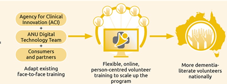 Volunteer Training Diagram